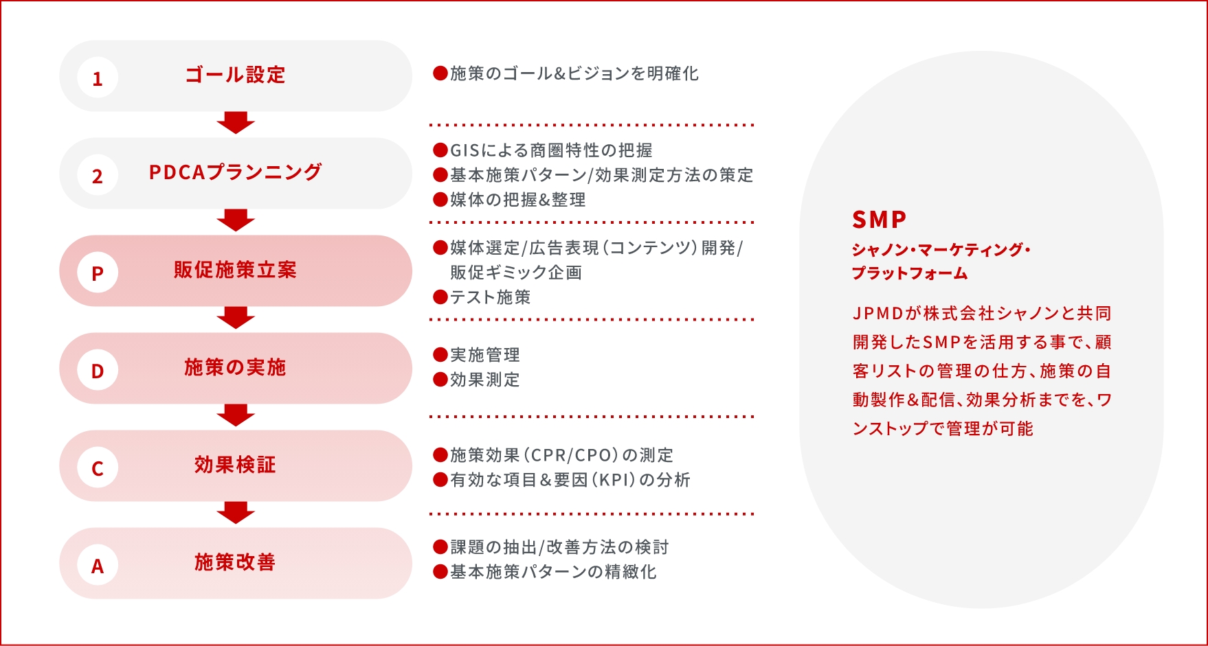 one to oneプロモーション推進スキーム