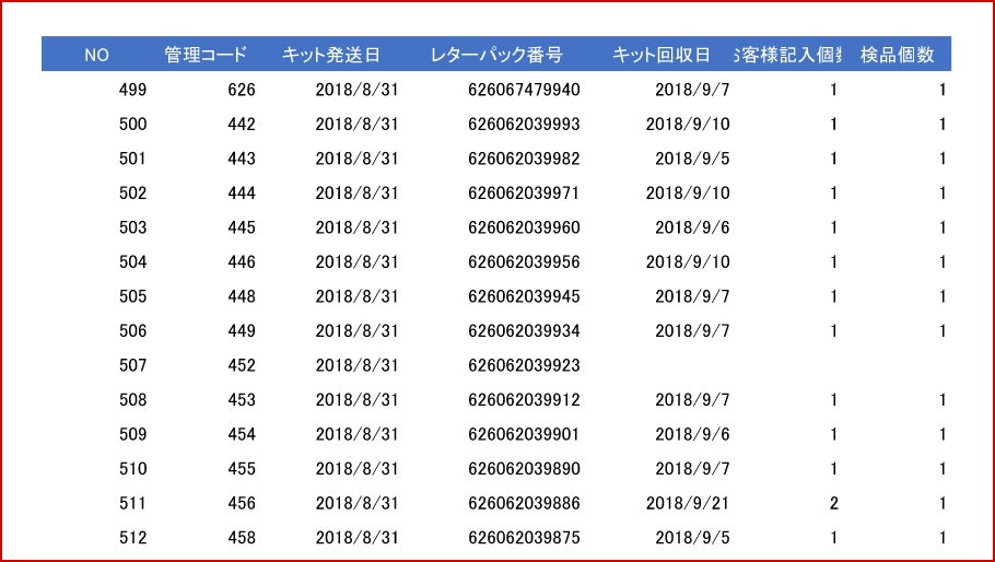 業務のステータスはサイト上で共有可能