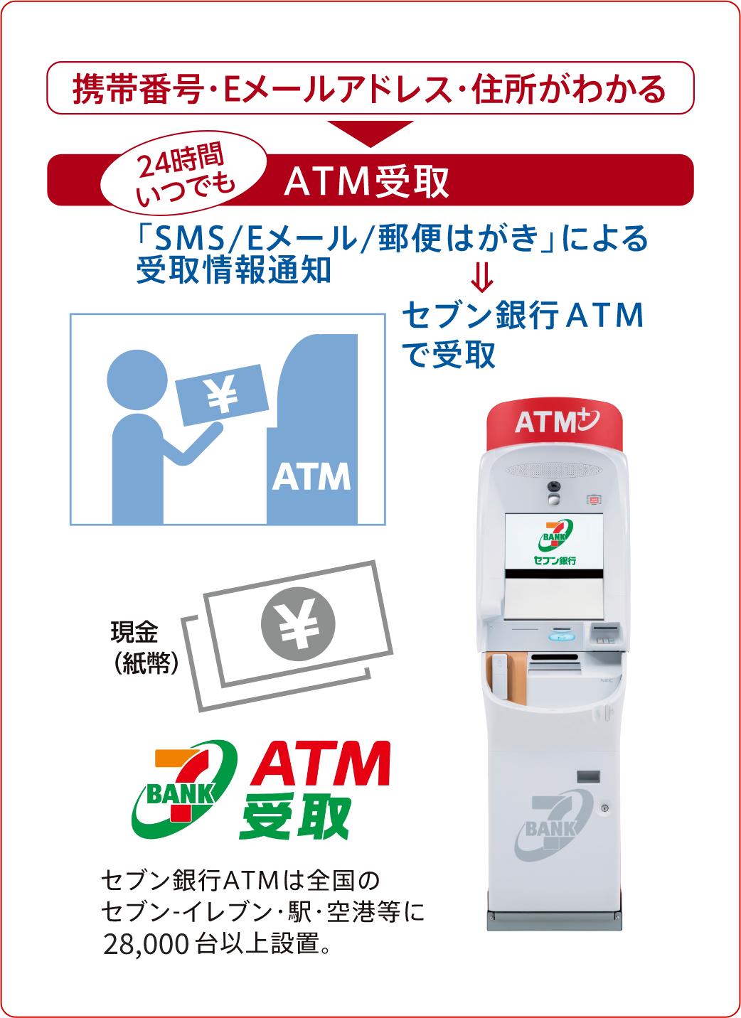 お客様への返金フロー