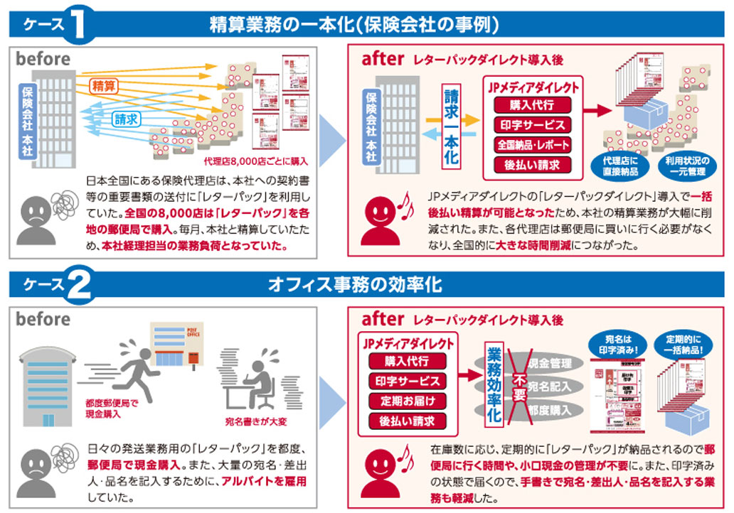 郵便局レターパックのサービス詳細。料金は気軽にお問い合わせ下さい